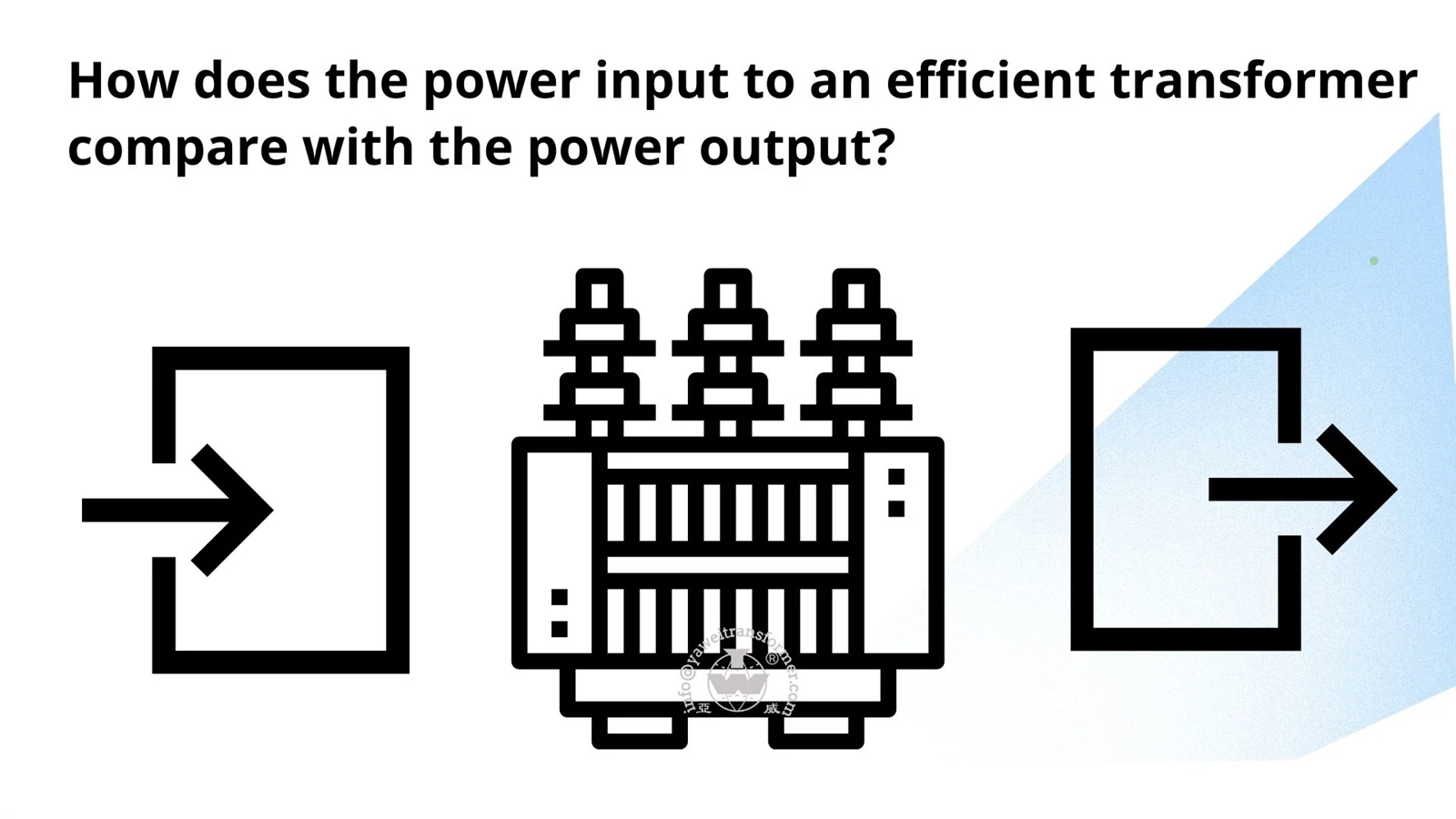 how does the power input to an efficient transformer compare with the power output how does the power input to an efficient transformer compare with the power output